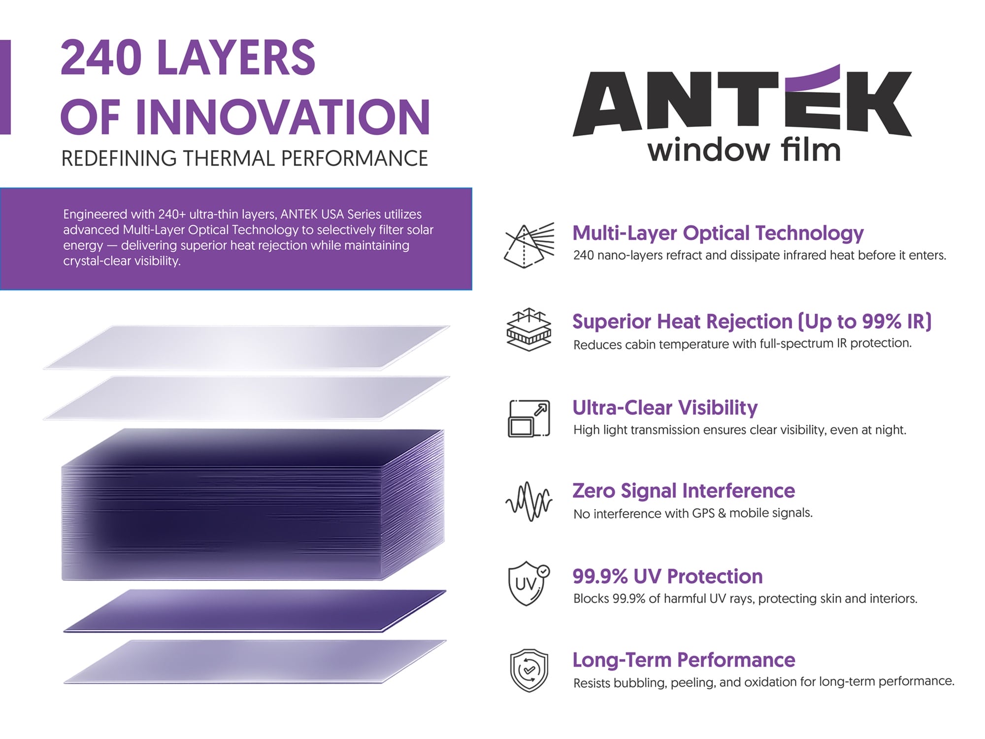 Cấu tạo ANTEK Window Film