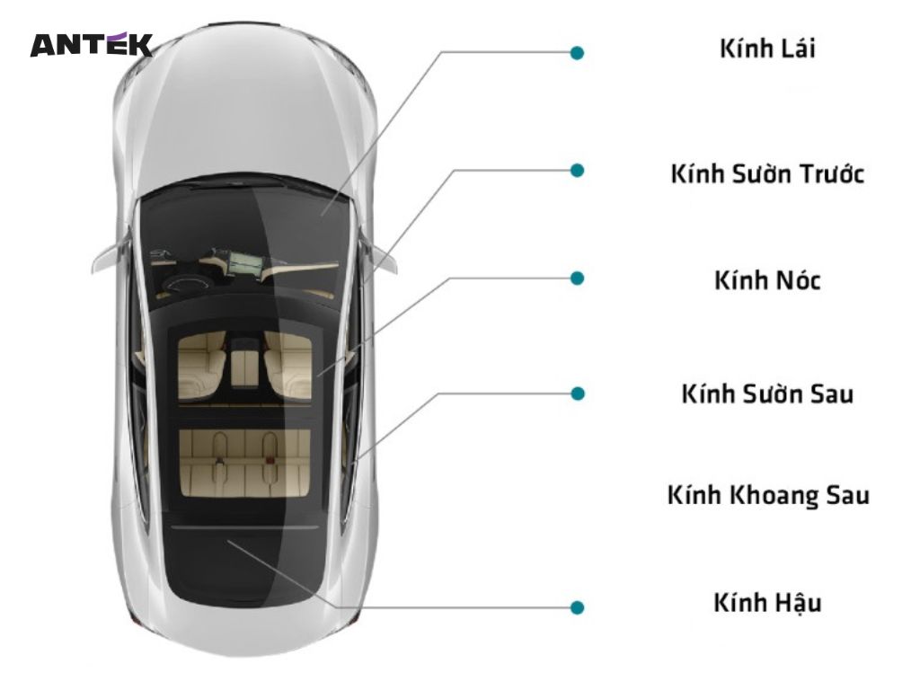 Chọn phim cách nhiệt ô tô theo từng vị trí kính